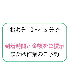 トラブル発生からご連絡、弊社到着までの流れ